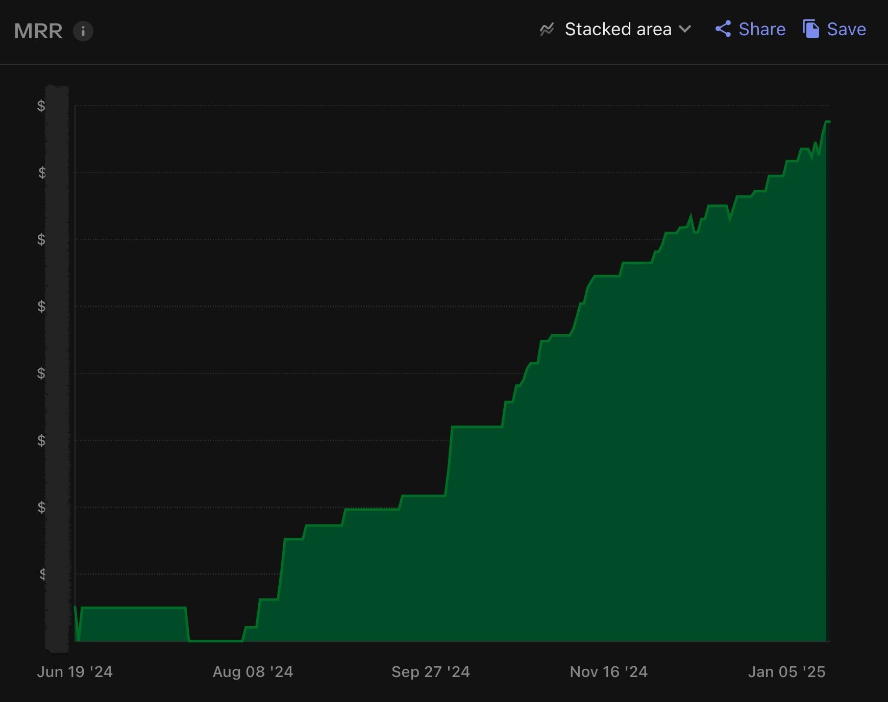 Metacast revenue chart