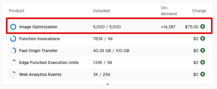 Image Optimization Usage