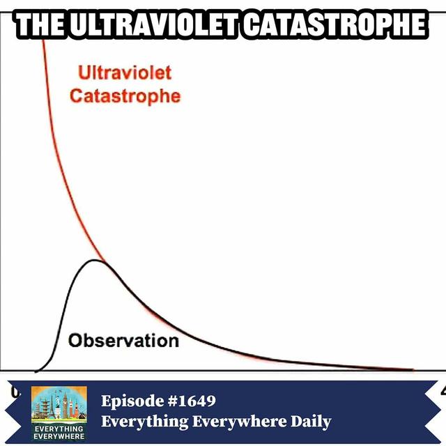 The Ultraviolet Catastrophe and the Creation of Quantum Mechanics - podcast episode cover